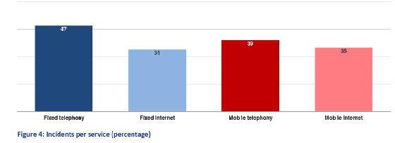 Incidencias en servicios de telecomunicaicones. ENISA 2014